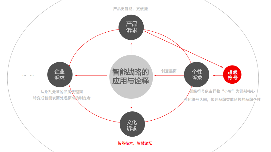 创思泰科技上市策划