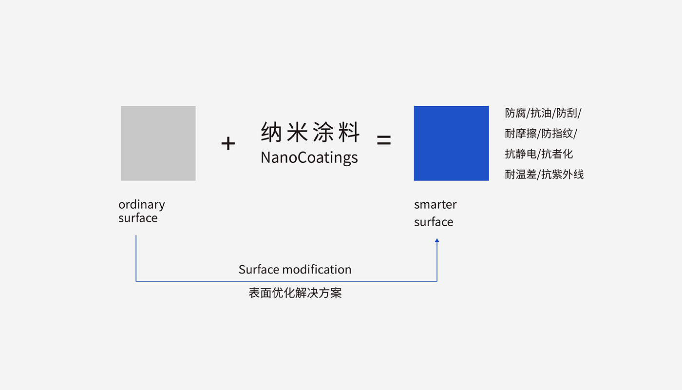 创思泰科技上市策划