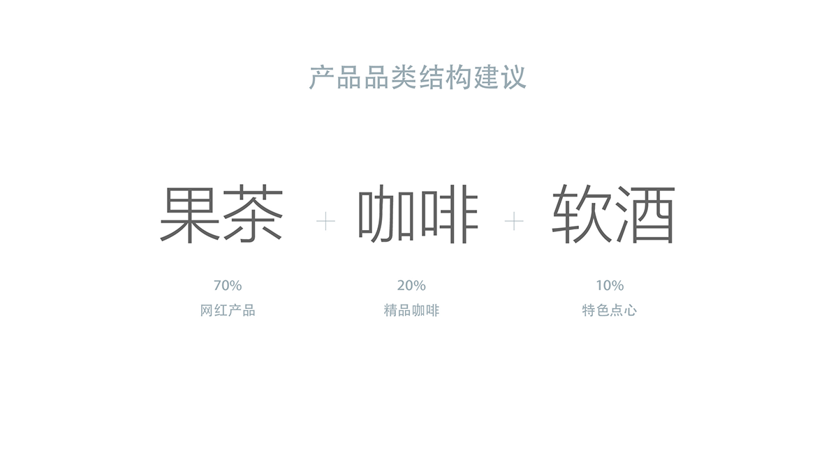 时尚餐饮设计 ,网红餐饮策划